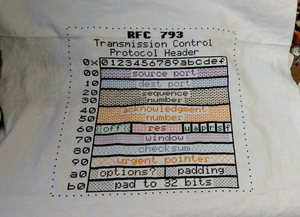 TCP Header Diagram Cross-Stitch Pattern